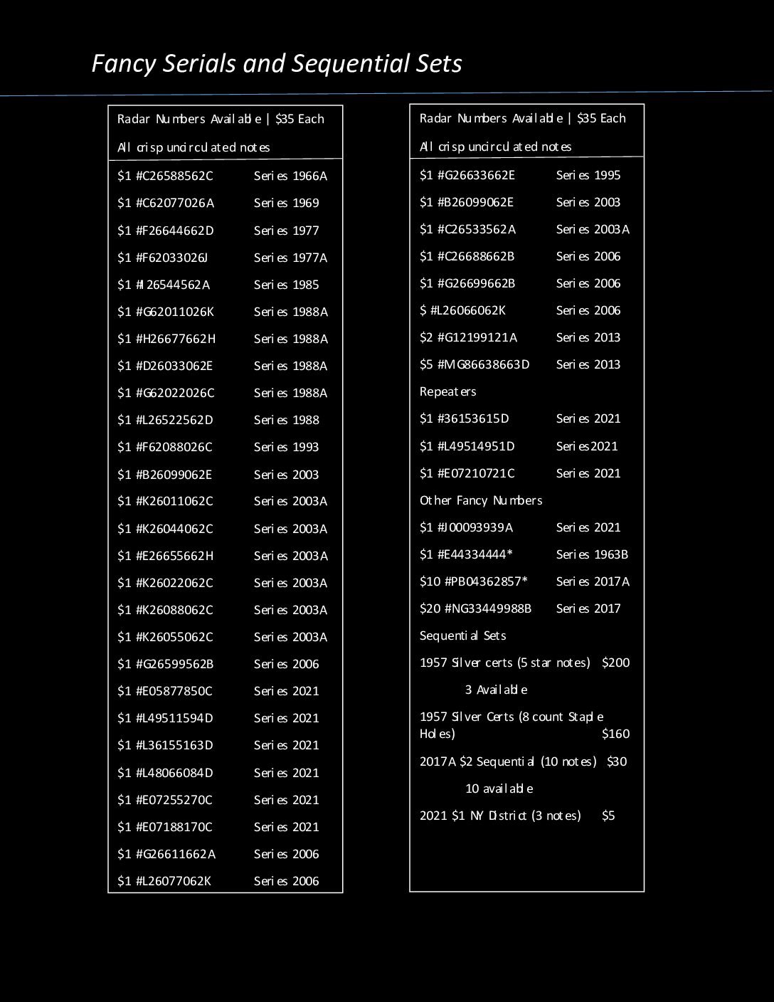 Listing of Fancy Serial Numbers and Sequential Sets Available